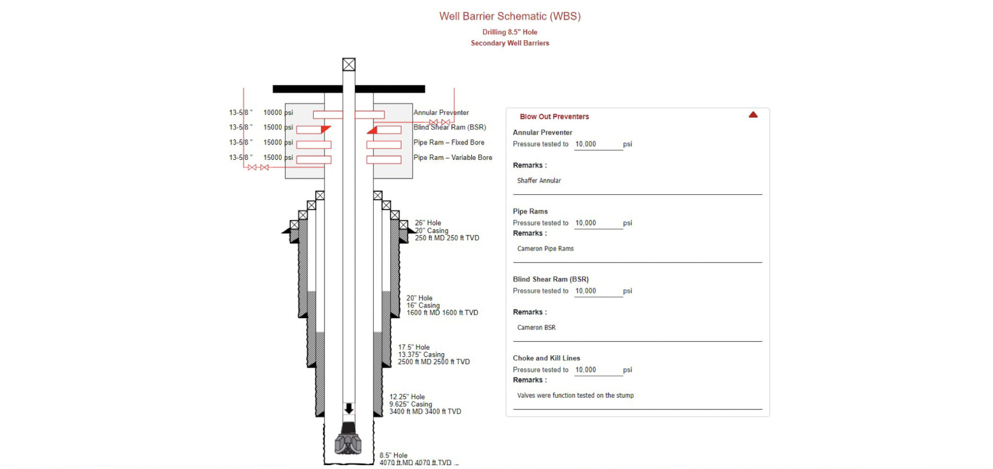 Secondary Well Barriers (Image shown for Drilling - BOPE)